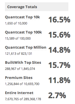 jQuery UI usage statisics