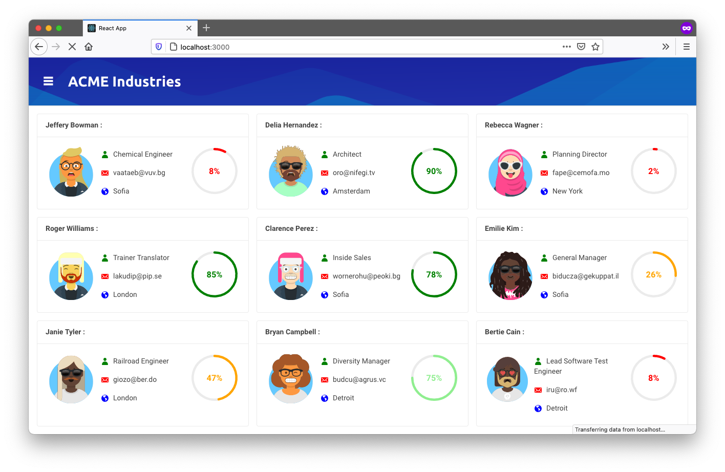 An example of a sample dashboard I built