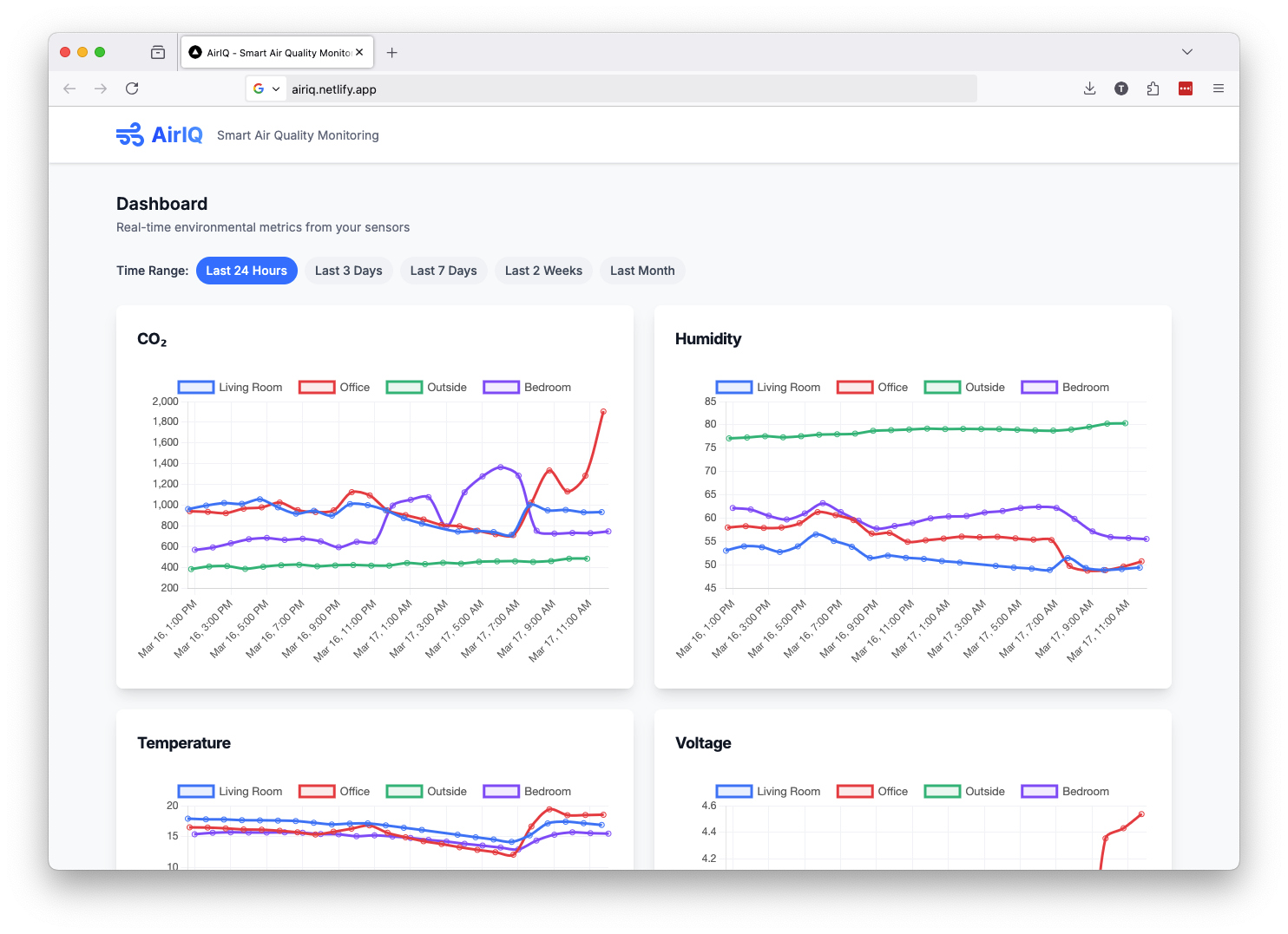 Image of an AirIQ dashboard I built while vibecoding