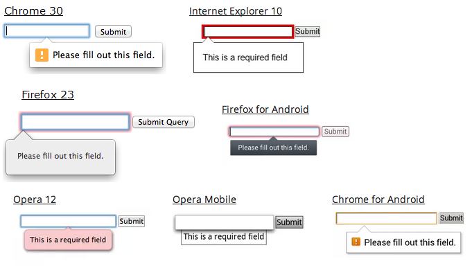 Display of required fields in supporting browsers